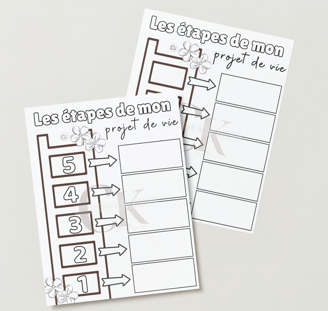Les étapes de mon projet de vie