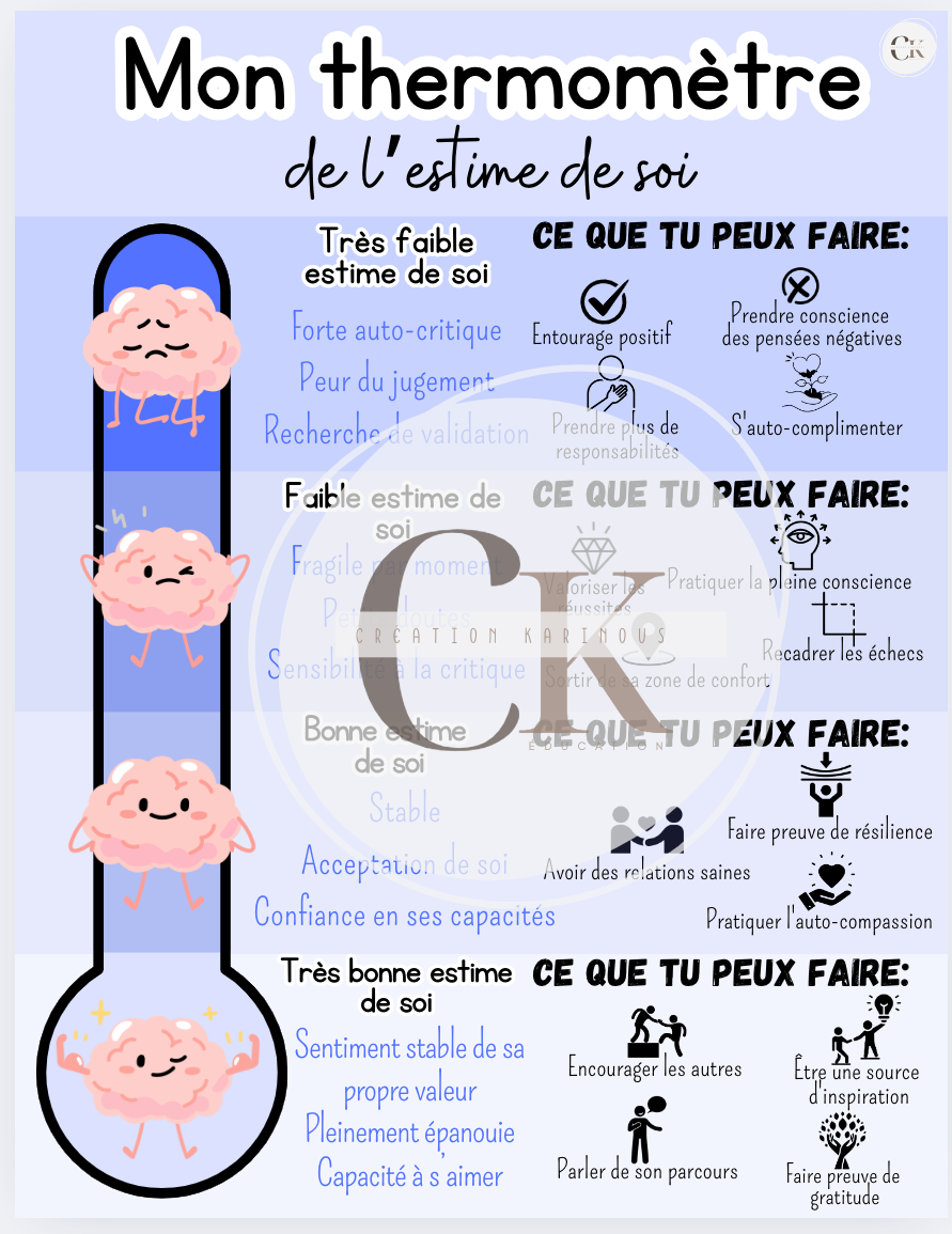 Thermomètre de l'estime de soi