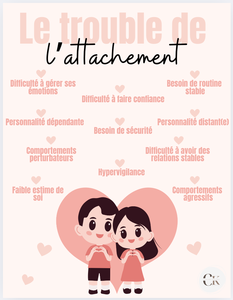 Affiche: Le trouble de l'attachement