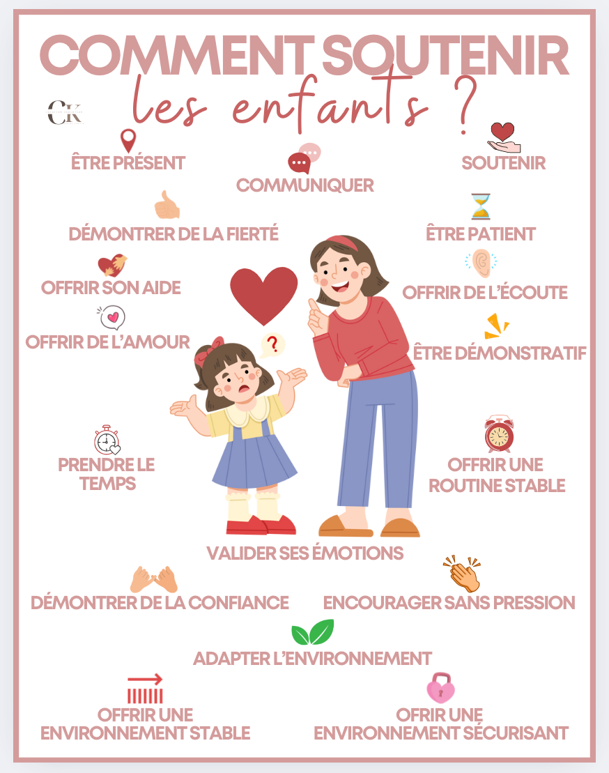 Affiche: Comment soutenir les enfants