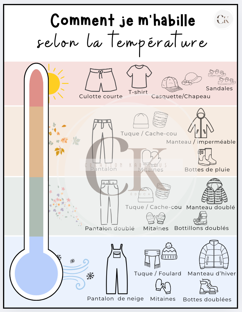 Thermomètre habillement
