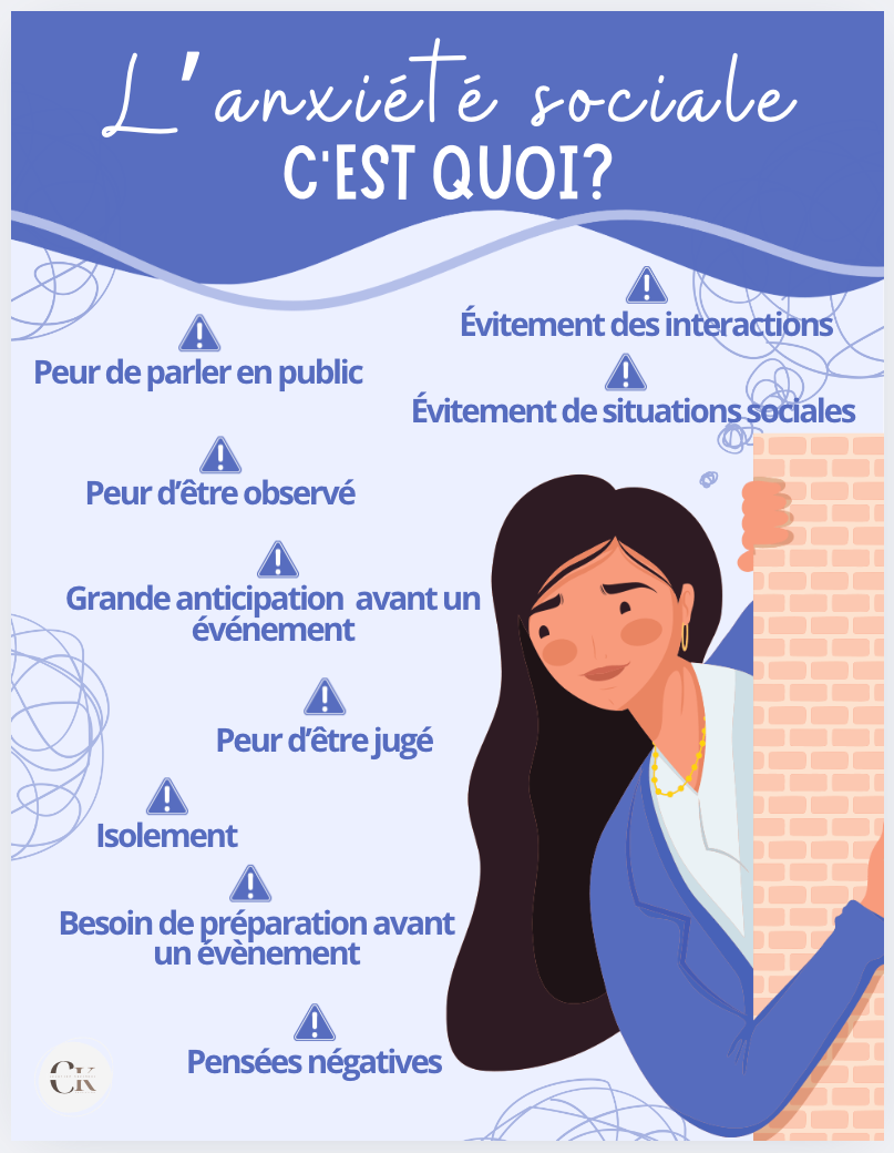 Affiche: Anxiété sociales