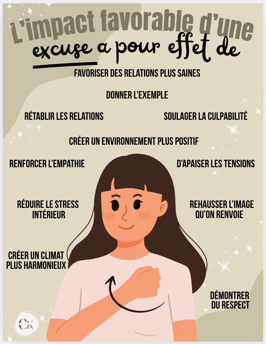 Affiche: Les excuses