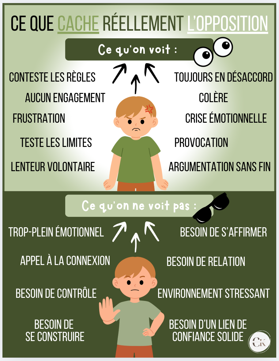 Affiche: L'opposition