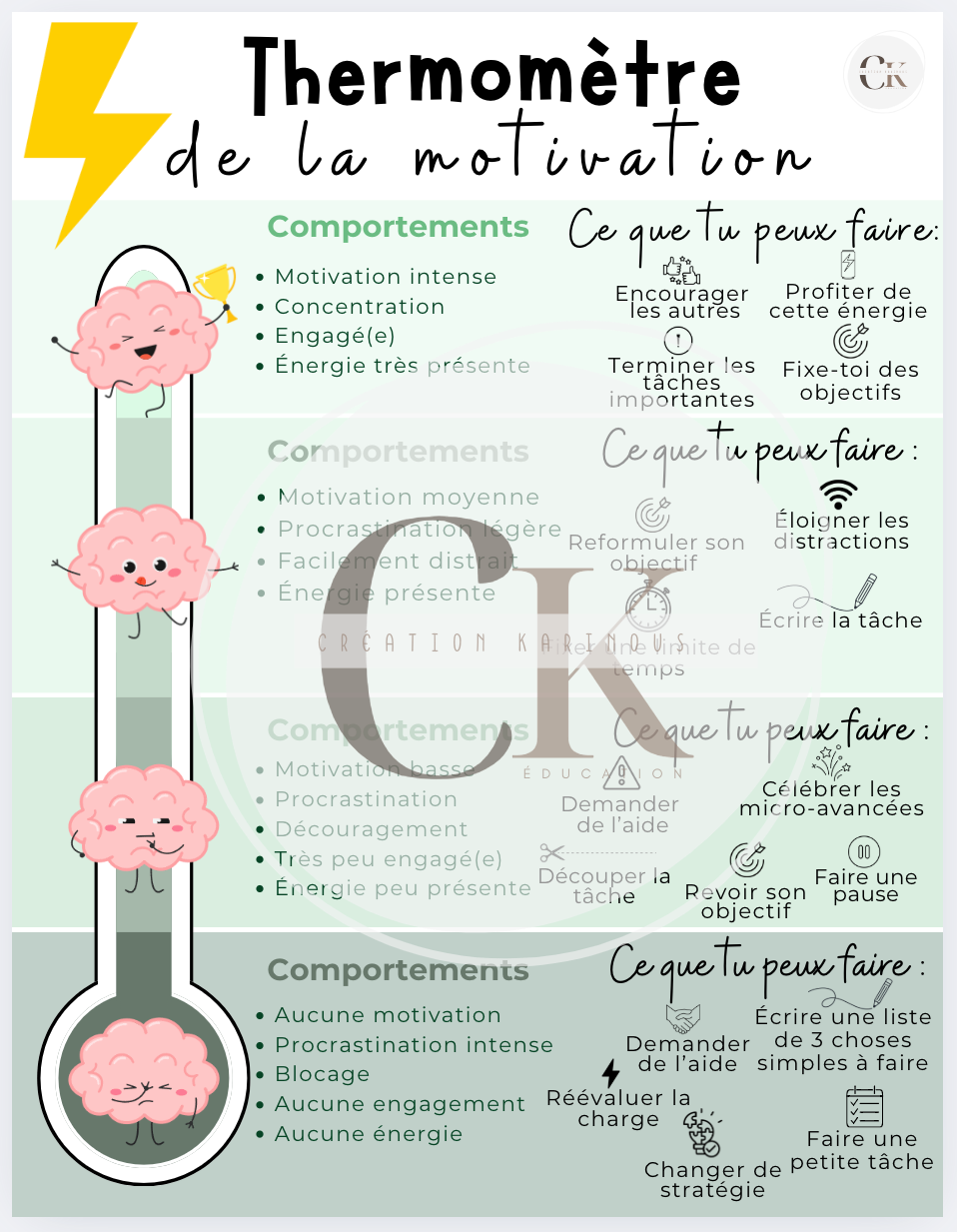 Thermomètre de la motivation