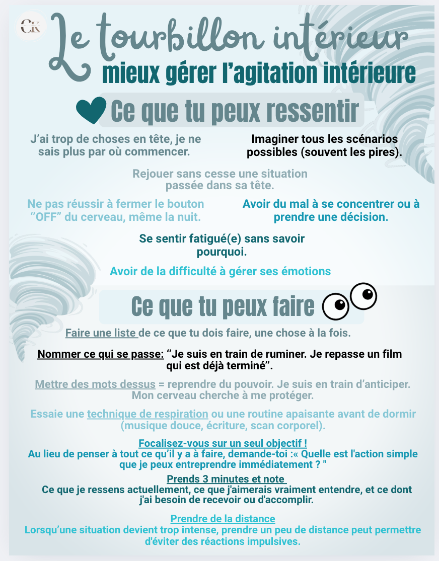 Affiche: Le tourbillon intérieur