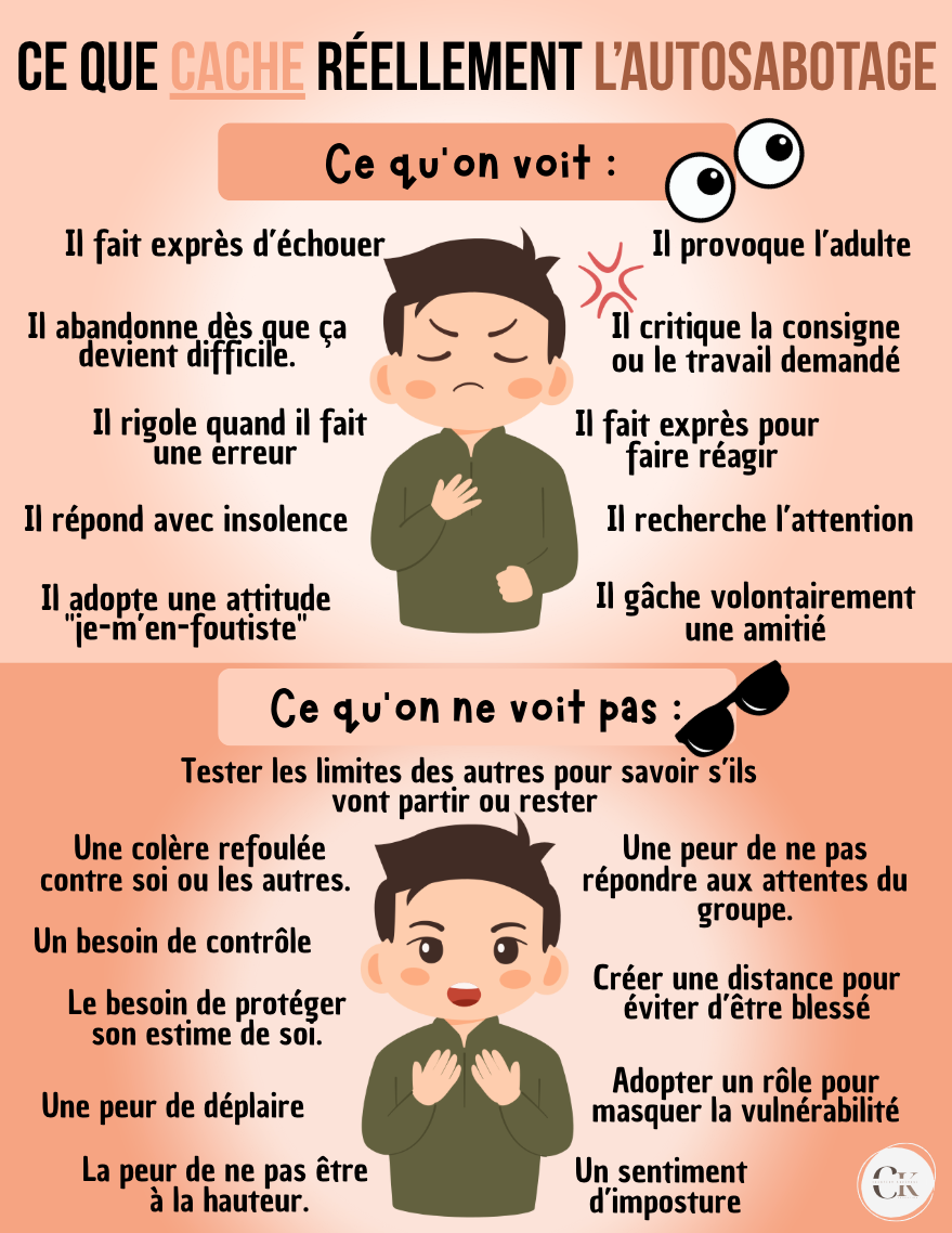 Affiche: L'autosabotage