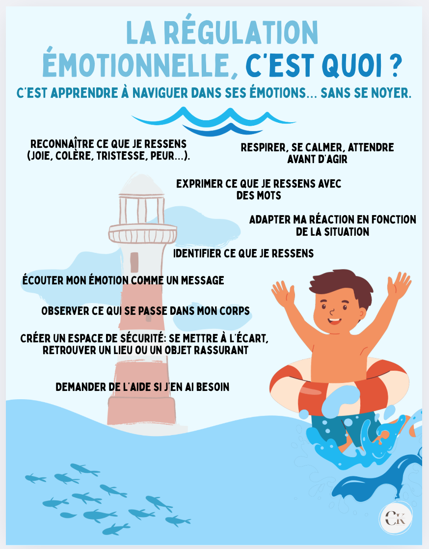 Affiche: La régulation émotionnelle