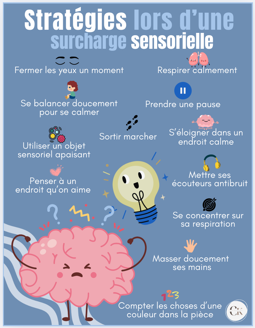 Affiche: stratégies lors d'une surcharge sensorielle