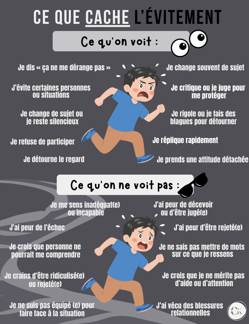 Affiche : L'évitement