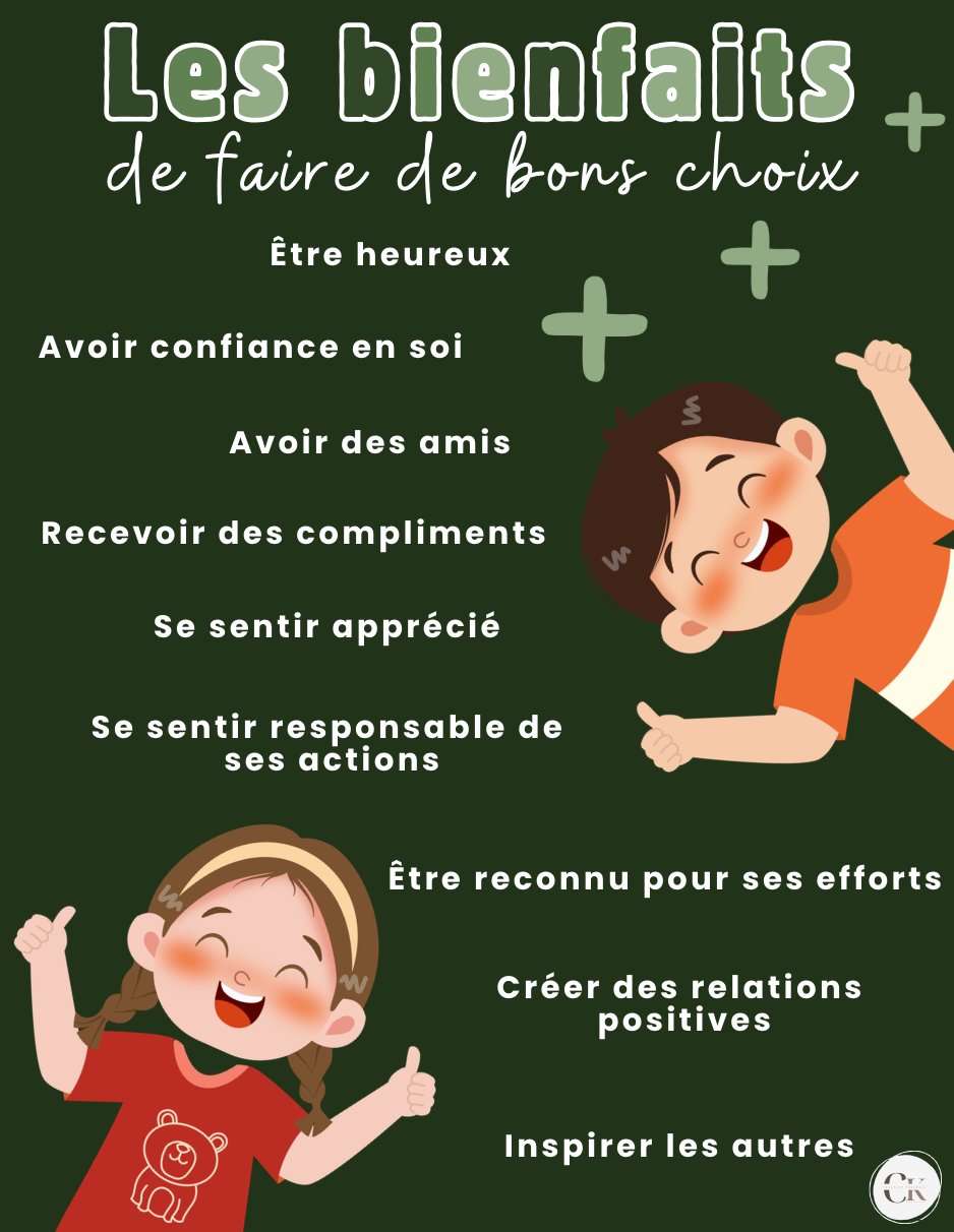 Affiche: Les bons choix