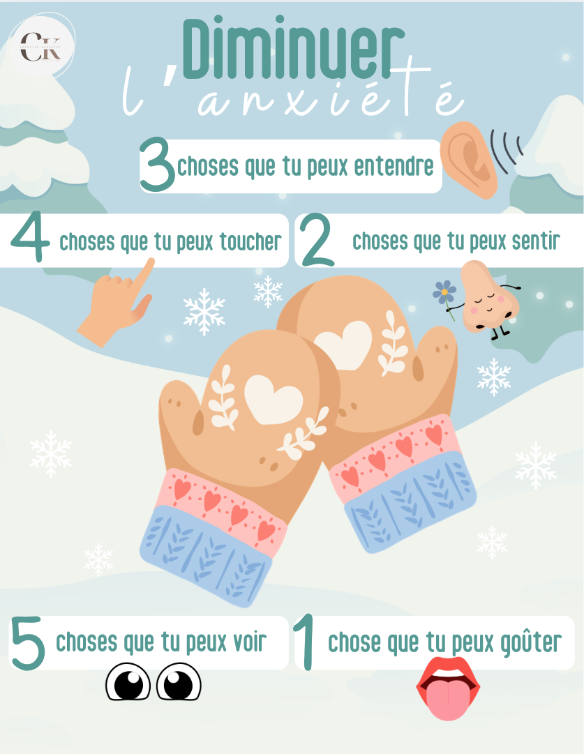 Affiche : Technique des 5 sens