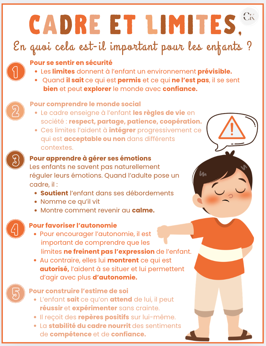 Affiche: Le cadre et les limites