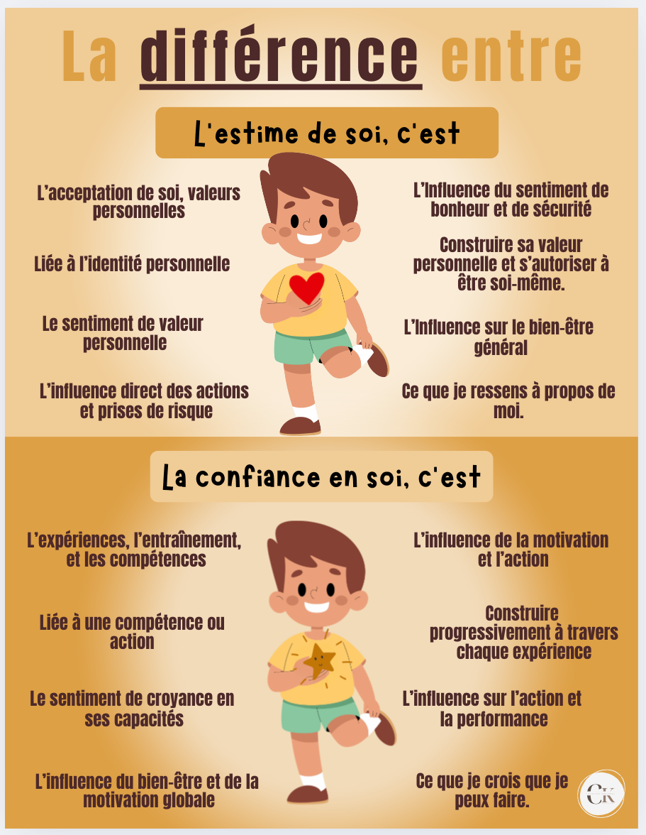 Affiche : La confiance en soi Vs l'estime de soi