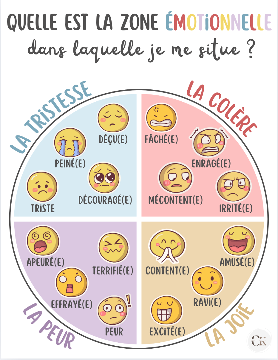 Affiche: La roue des émotions