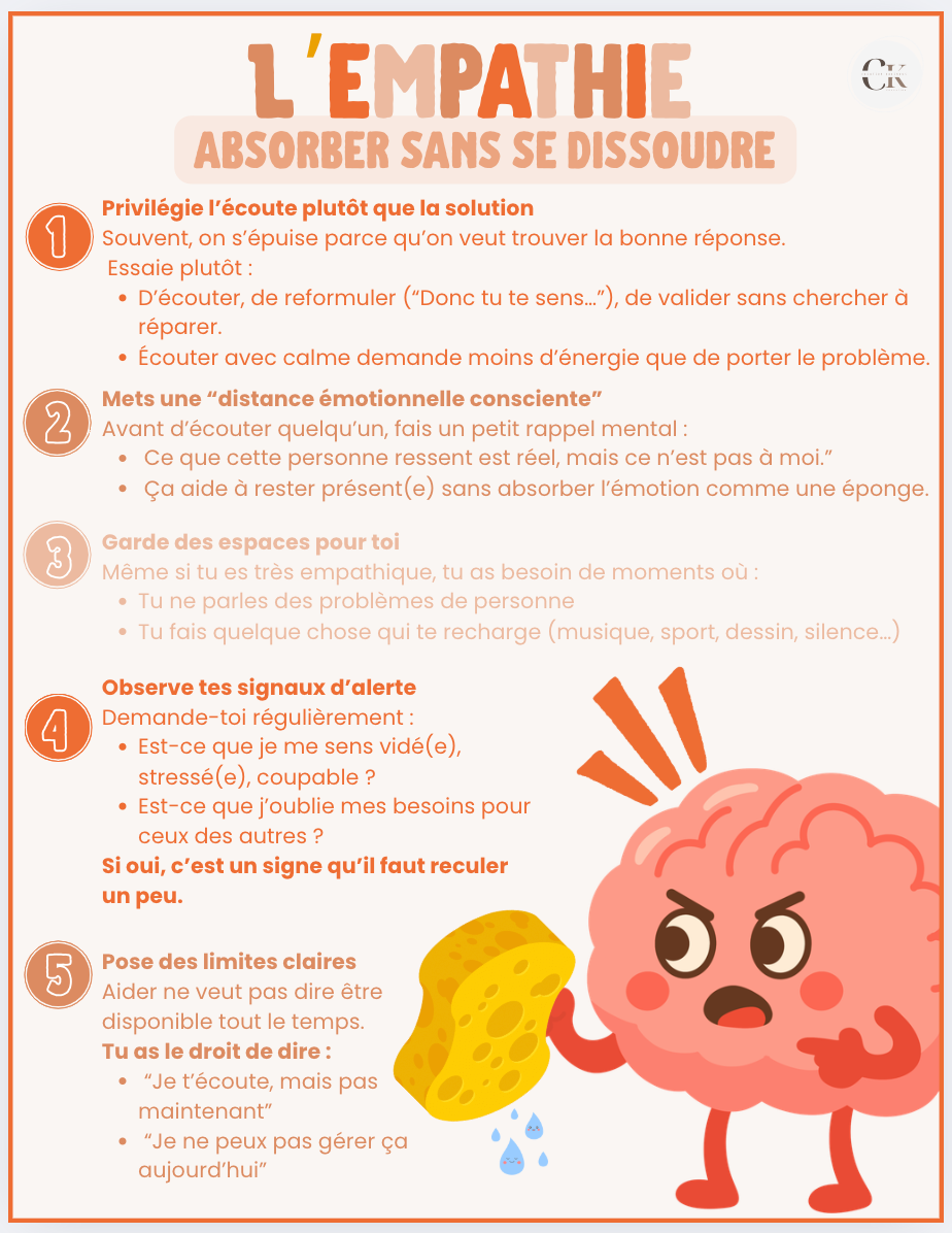 Affiche: L'empathie
