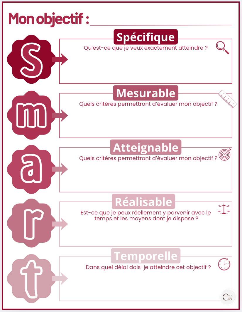 Outil : Smart