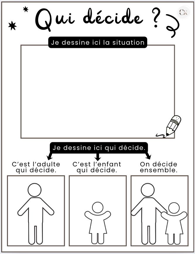 Outil: Qui décide ?