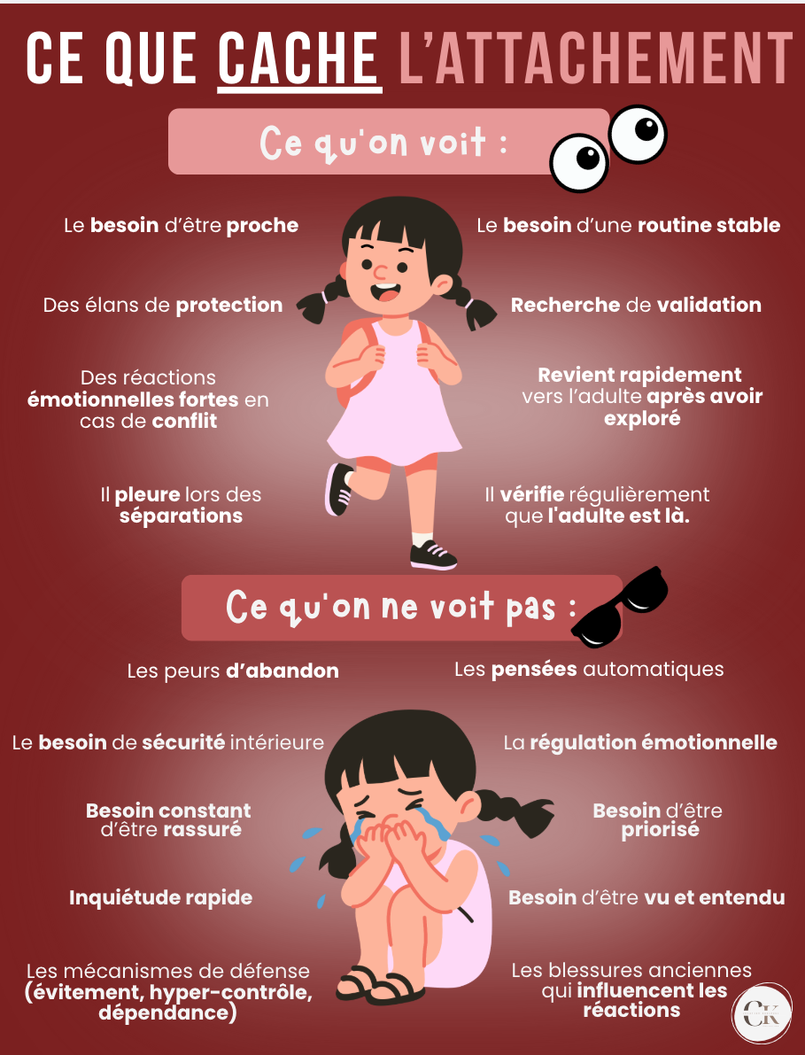 Affiche: L'attachement