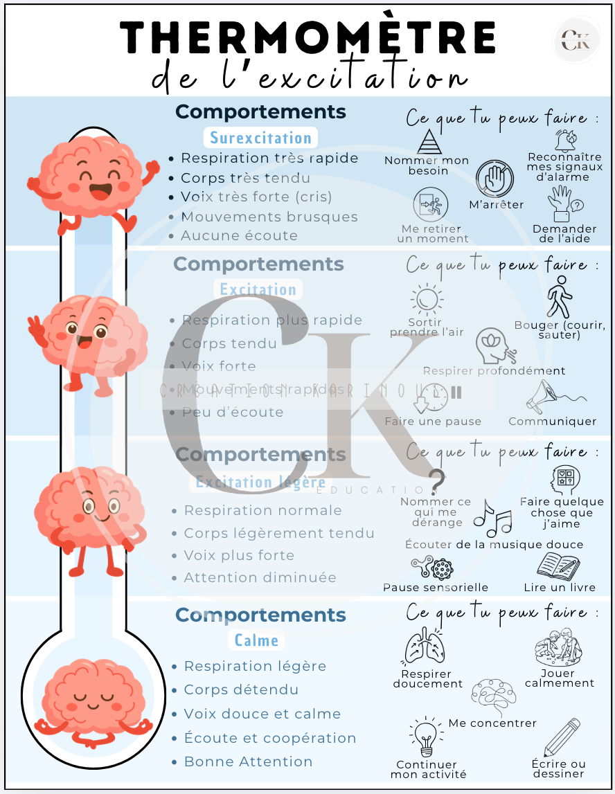Thermomètre de l'excitation