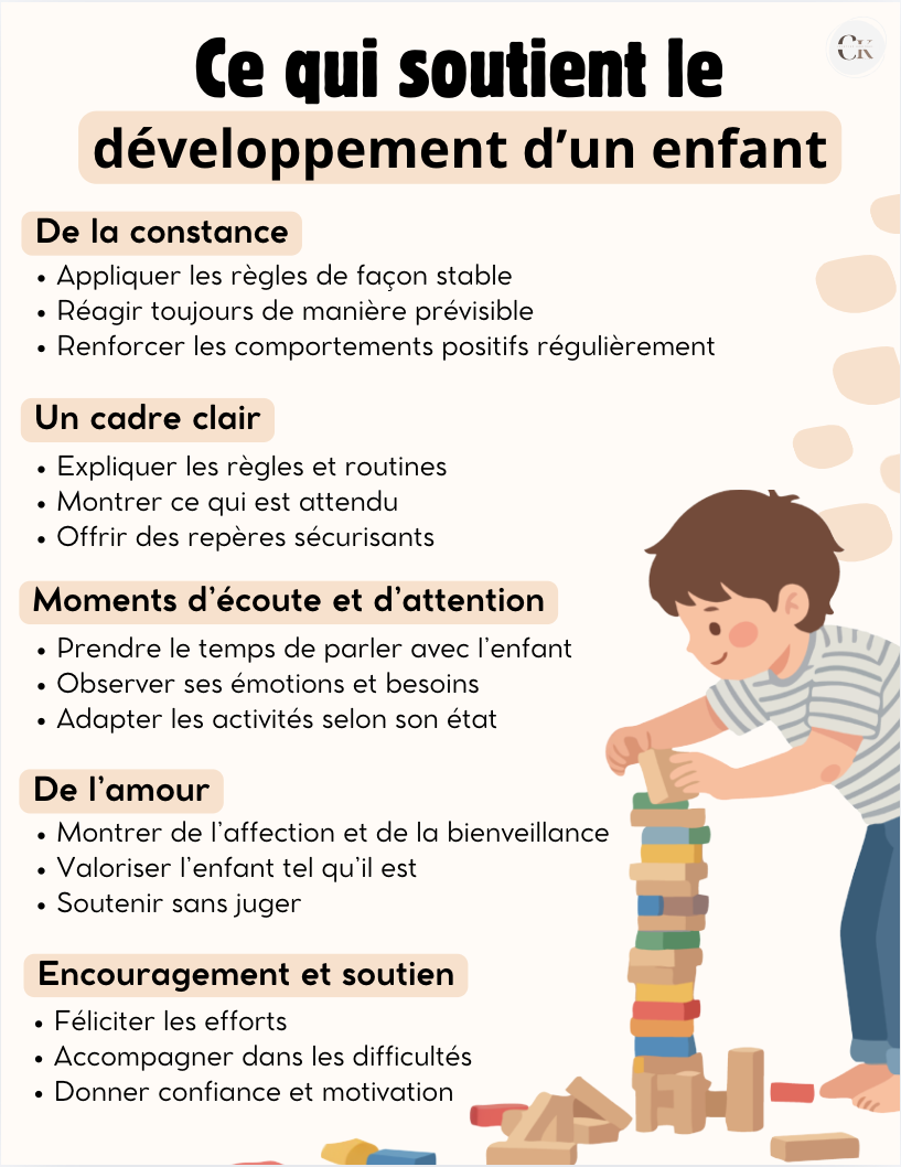 Affiche: Le développement des enfants