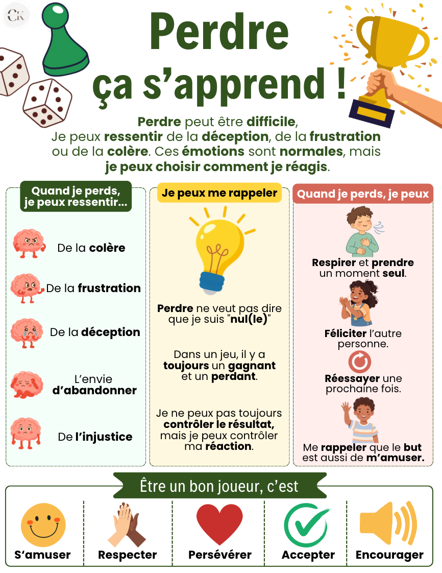Affiche : Perdre