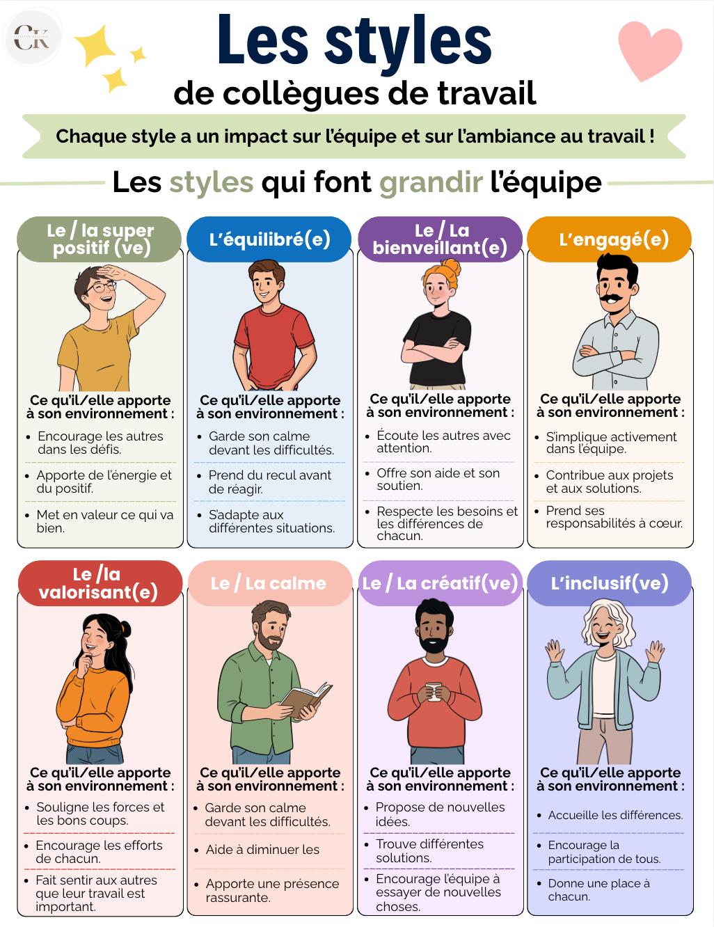 Affiche : Les styles de collègue de travail