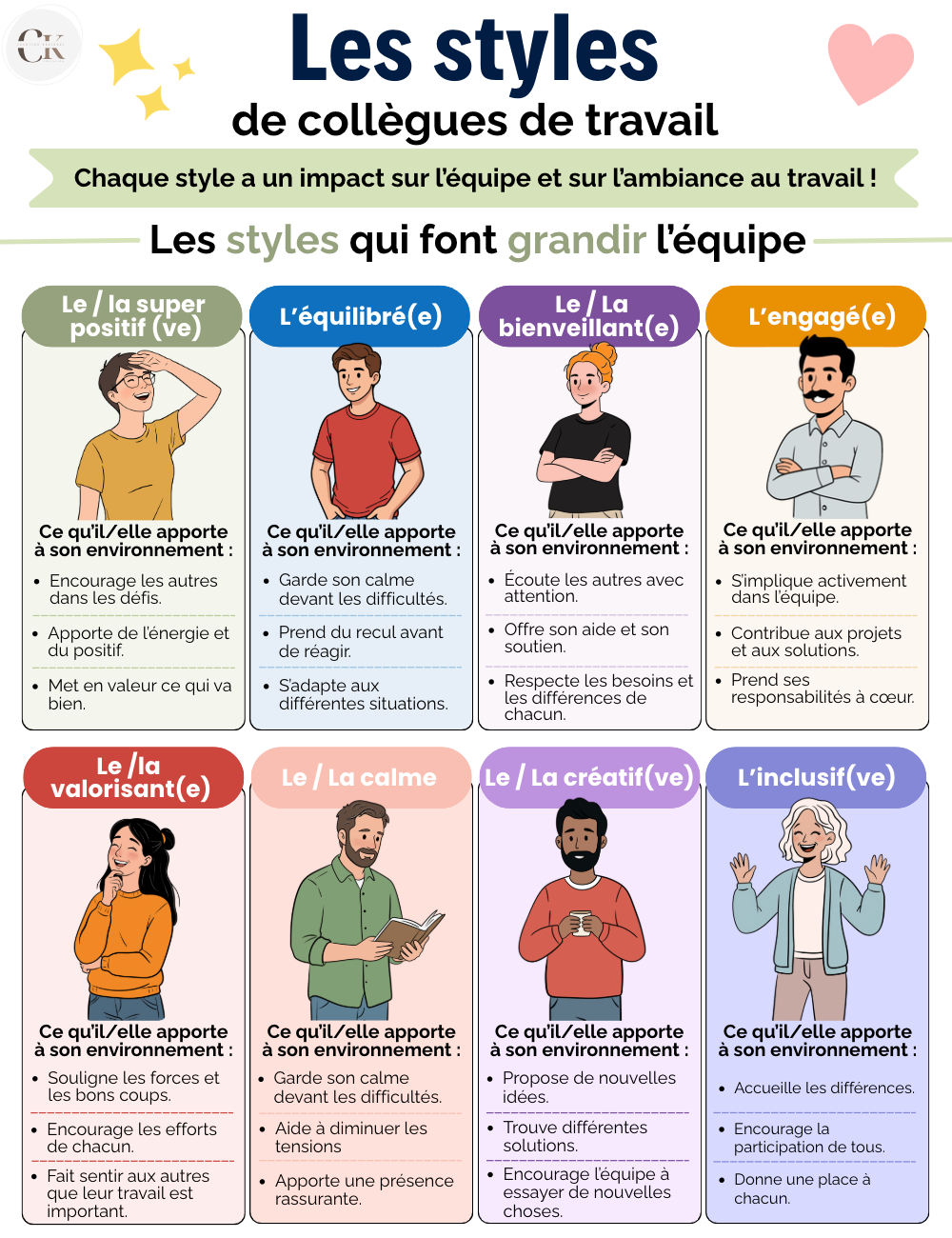 Affiche : Les styles de collègue de travail