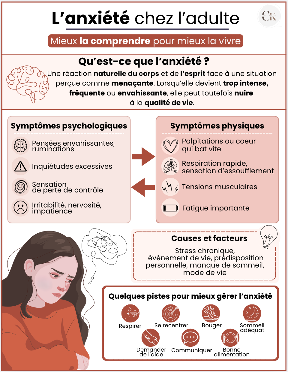 L'anxiété chez les adolescents / adultes
