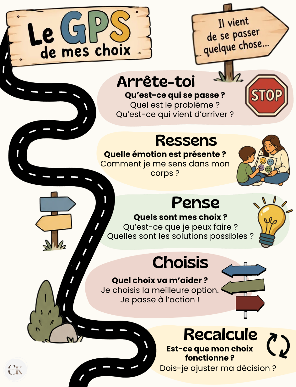 Affiche : Le GPS de mes choix