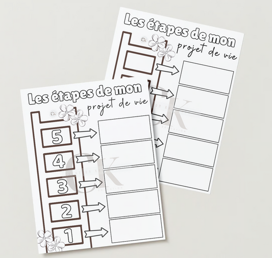 Les étapes de mon projet de vie