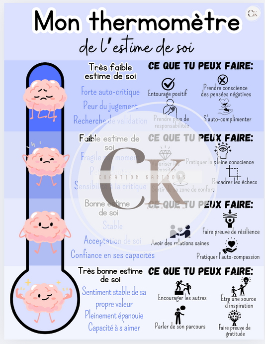 Thermomètre de l'estime de soi