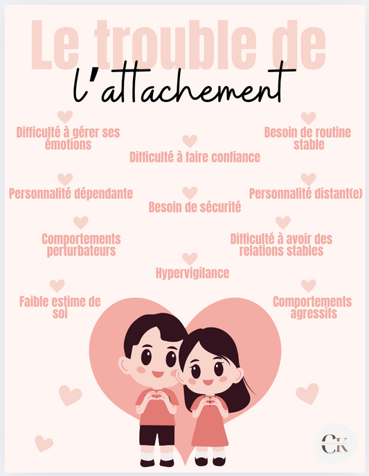 Affiche: Le trouble de l'attachement