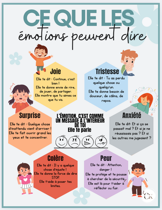 Affiche: Ce que les émotions peuvent dire