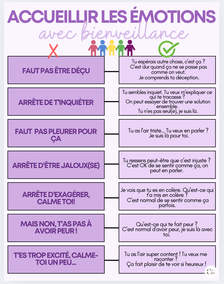 Affiche : Accueillir les émotions