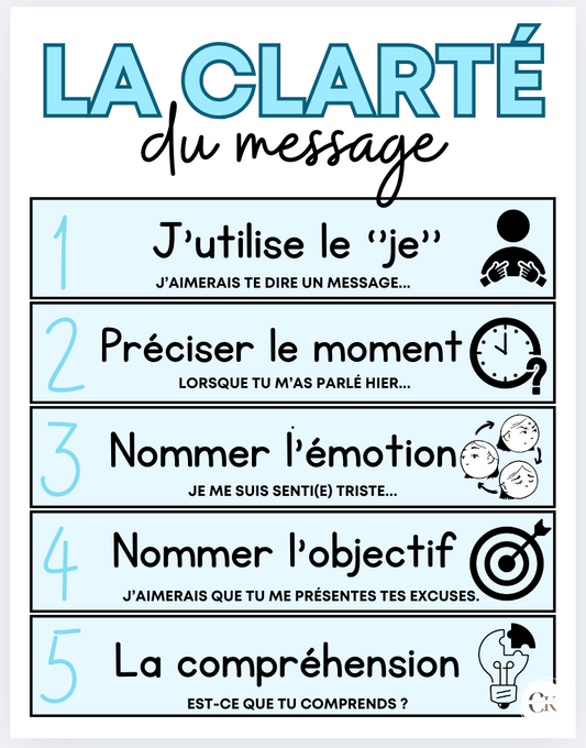Affiche: La clarté du message