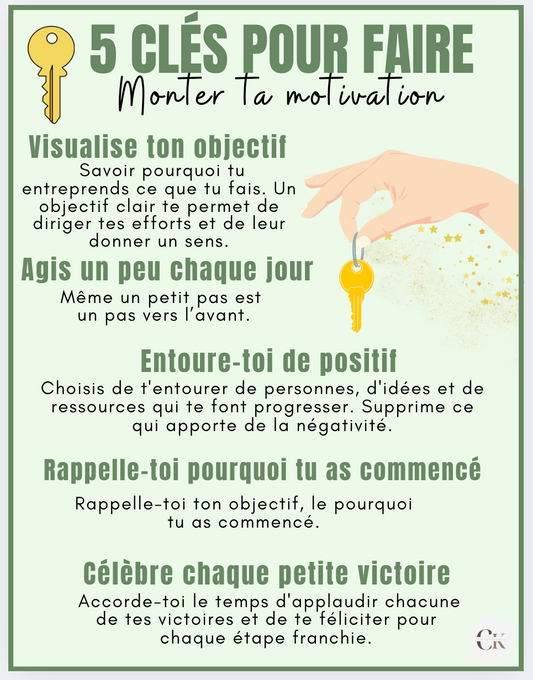 Affiche: Les 5 clés de la motivation
