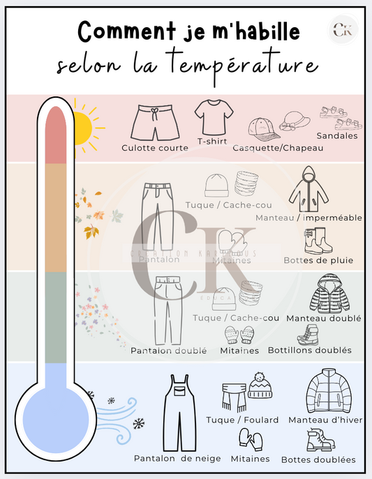 Thermomètre habillement