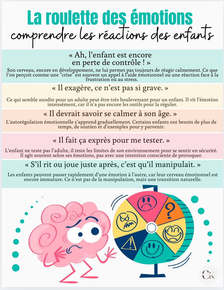 Affiche: La roulette des émotions – Ck création éducation