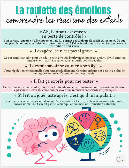 Affiche: La roulette des émotions