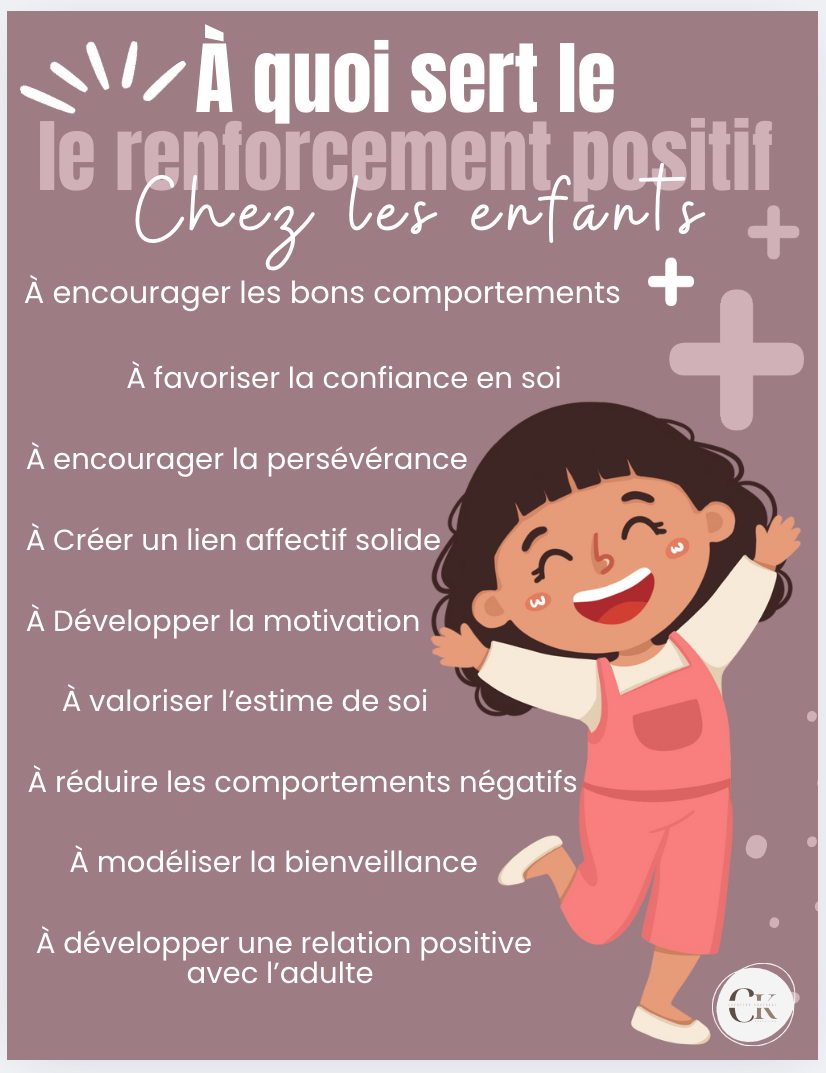 Affiche: À quoi sert le renforcement positif