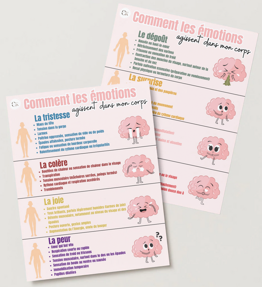 Affiches: Les symptômes des émotions