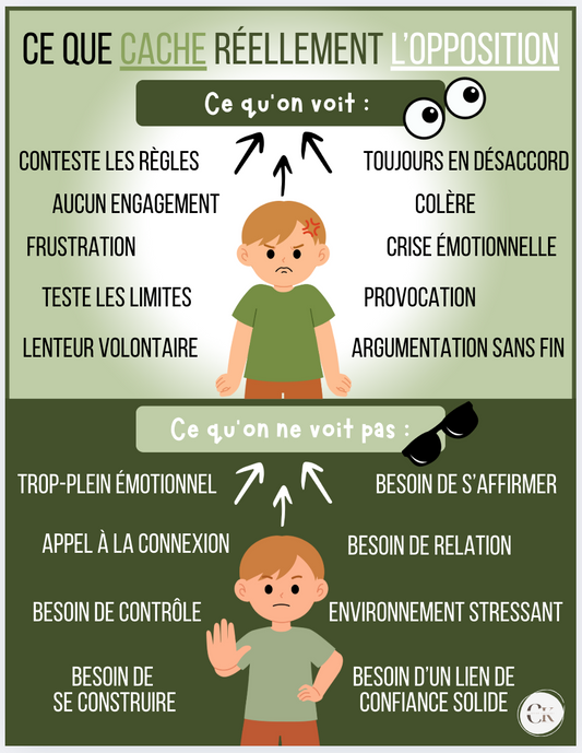 Affiche: L'opposition
