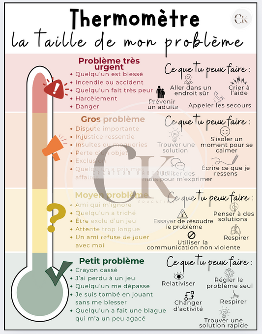 Thermomètre la taille de mon problème