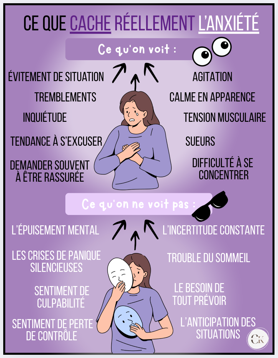 On Voit Affiche: Ce qu'on voit de l'anxiété – Ck création éducation
