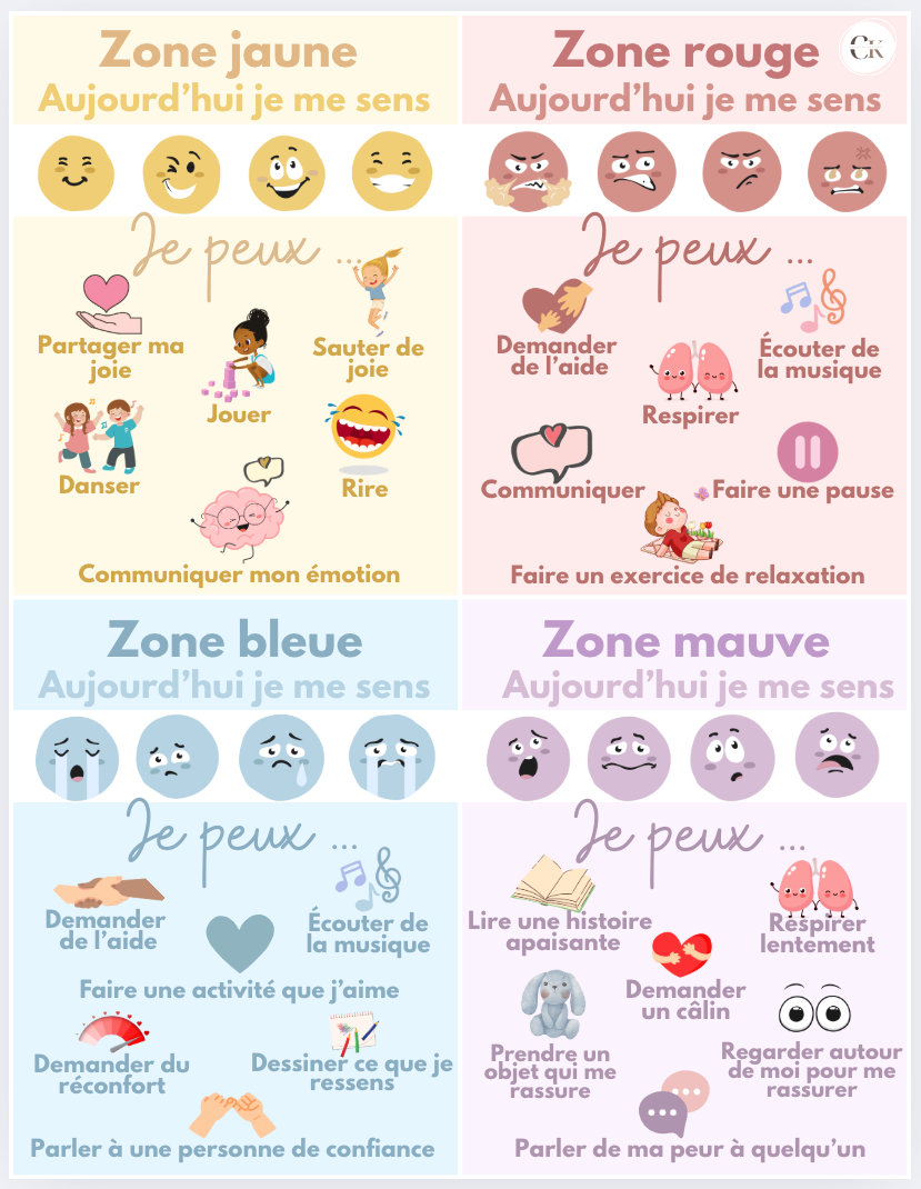Affiche: Les zones