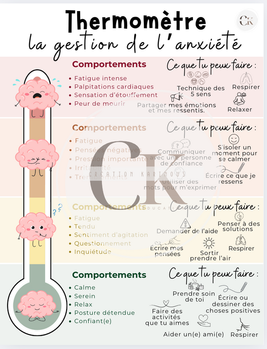 Thermomètre de l'anxiété