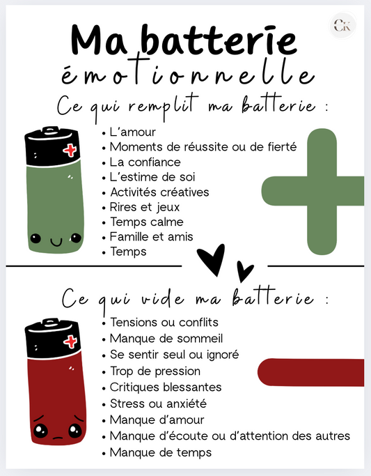 Affiche: La batterie émotionnelle