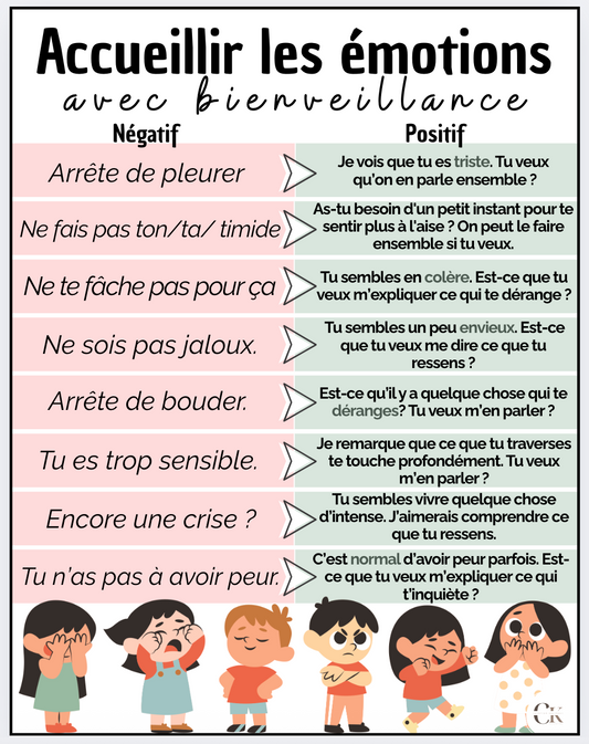 Affiche: La bienveillance positive