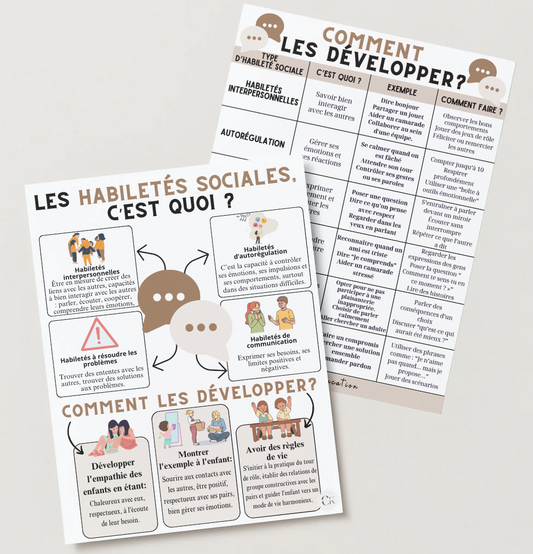 Affiche : Les habiletés sociales